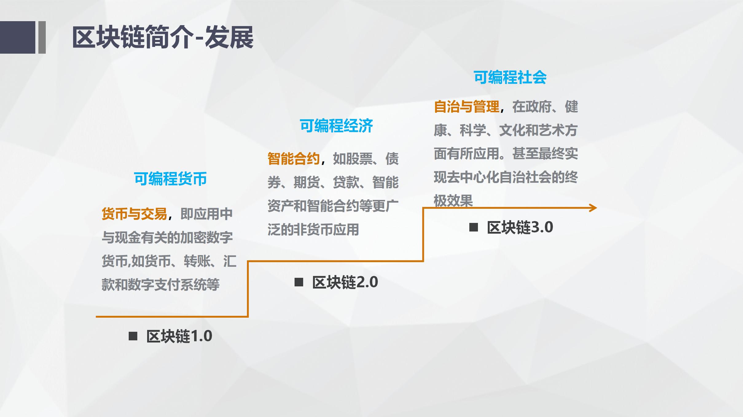 纯干货！区块链入门介绍及技术运用