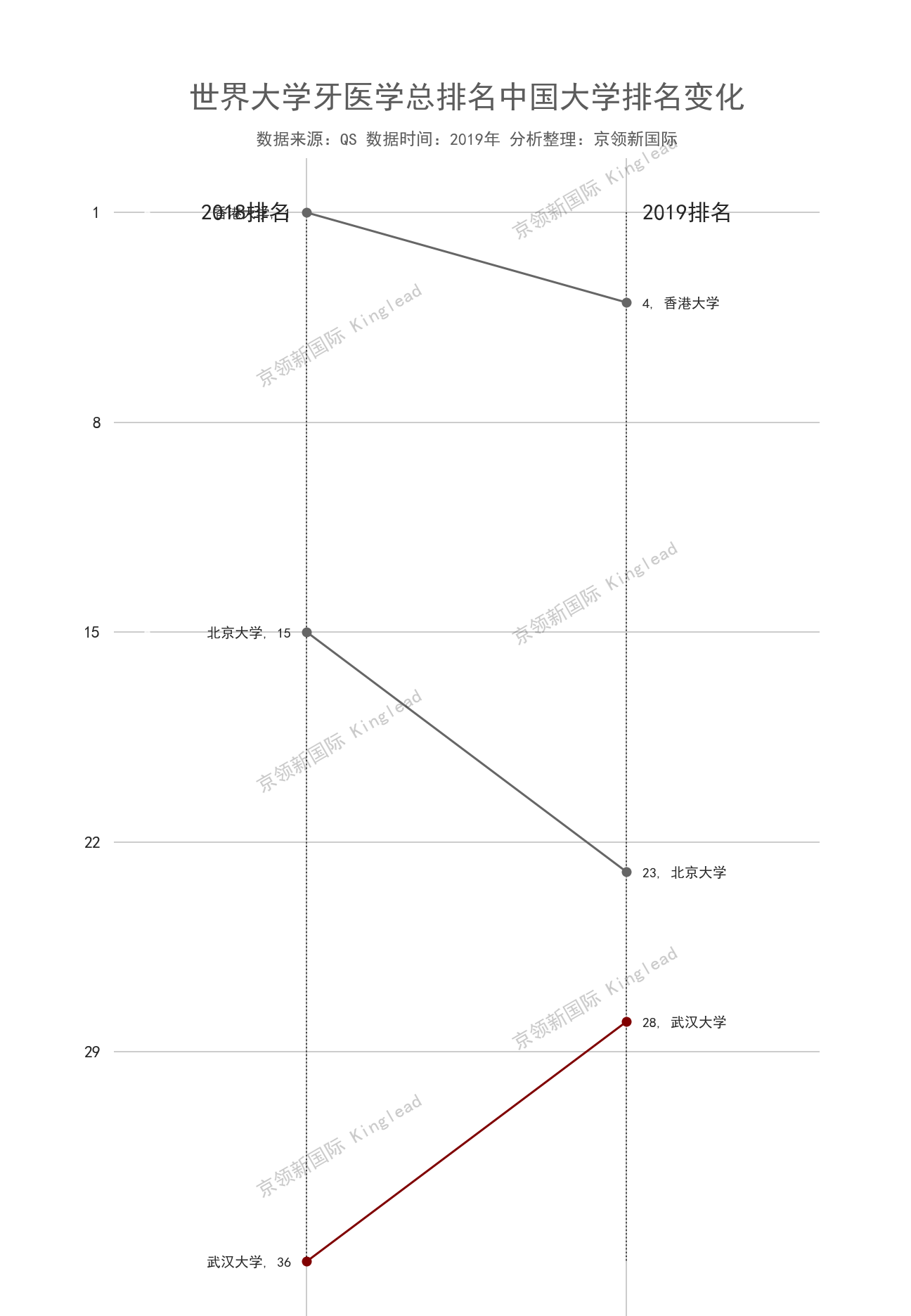 想当牙科医生？中国这3所大学牙医学都是世界前30