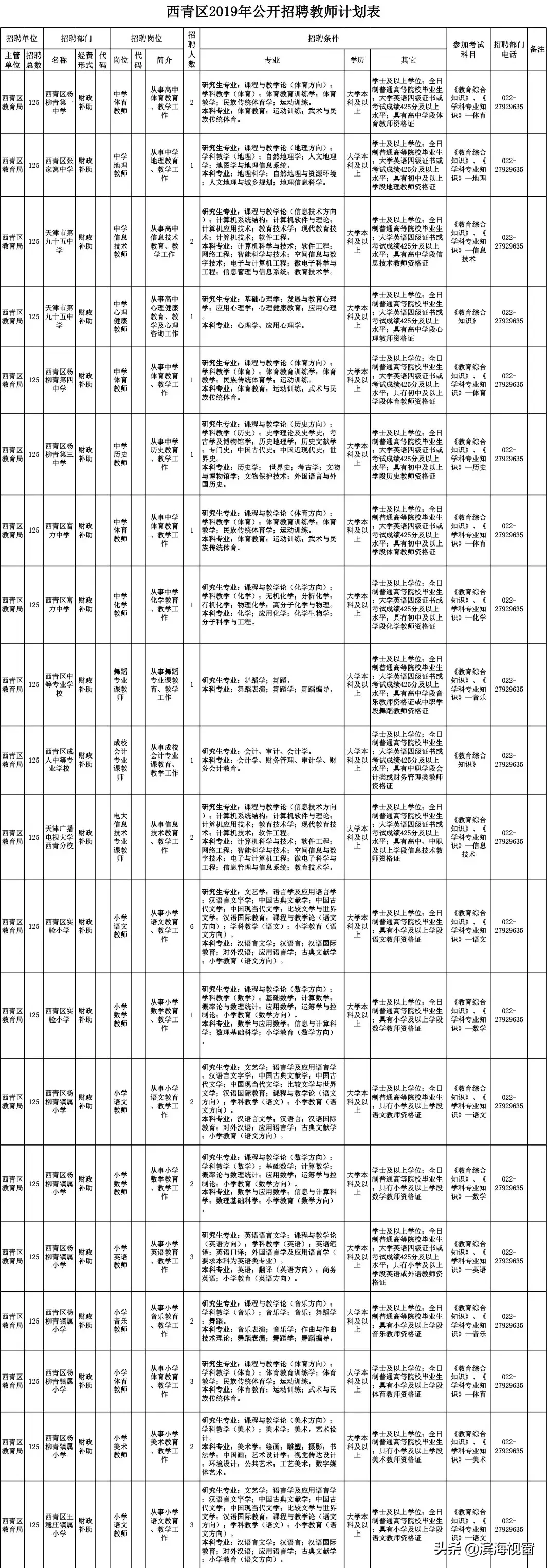 招聘 | 学校、医院、公证处……464个好工作等你来！