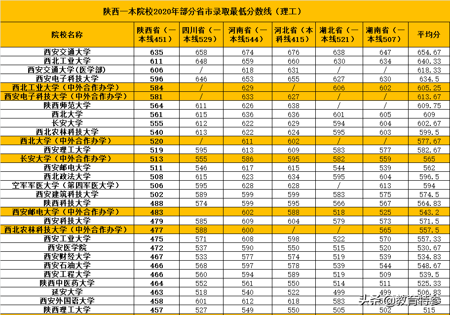 曾为“五院四系”之一，西北政法大学如今却再度落选法学博士单位