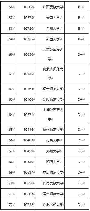 汉语言文学专业最全解读