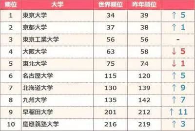 早稻田大学到底有多牛？七位日本首相、近三分之一国会议员的学府