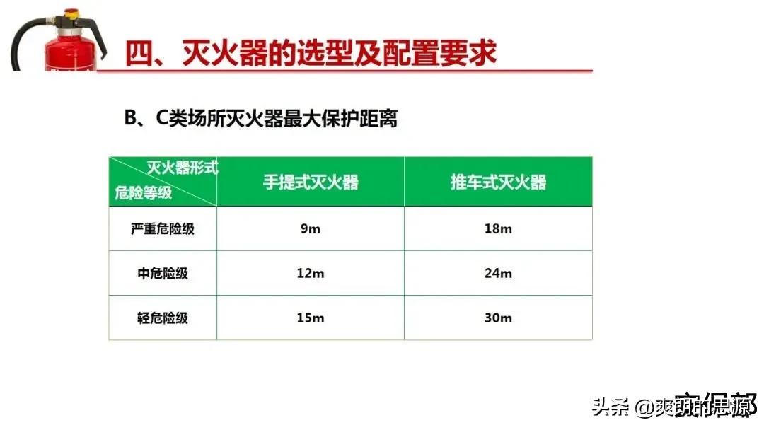 小小滅火器！你真的懂嗎？
