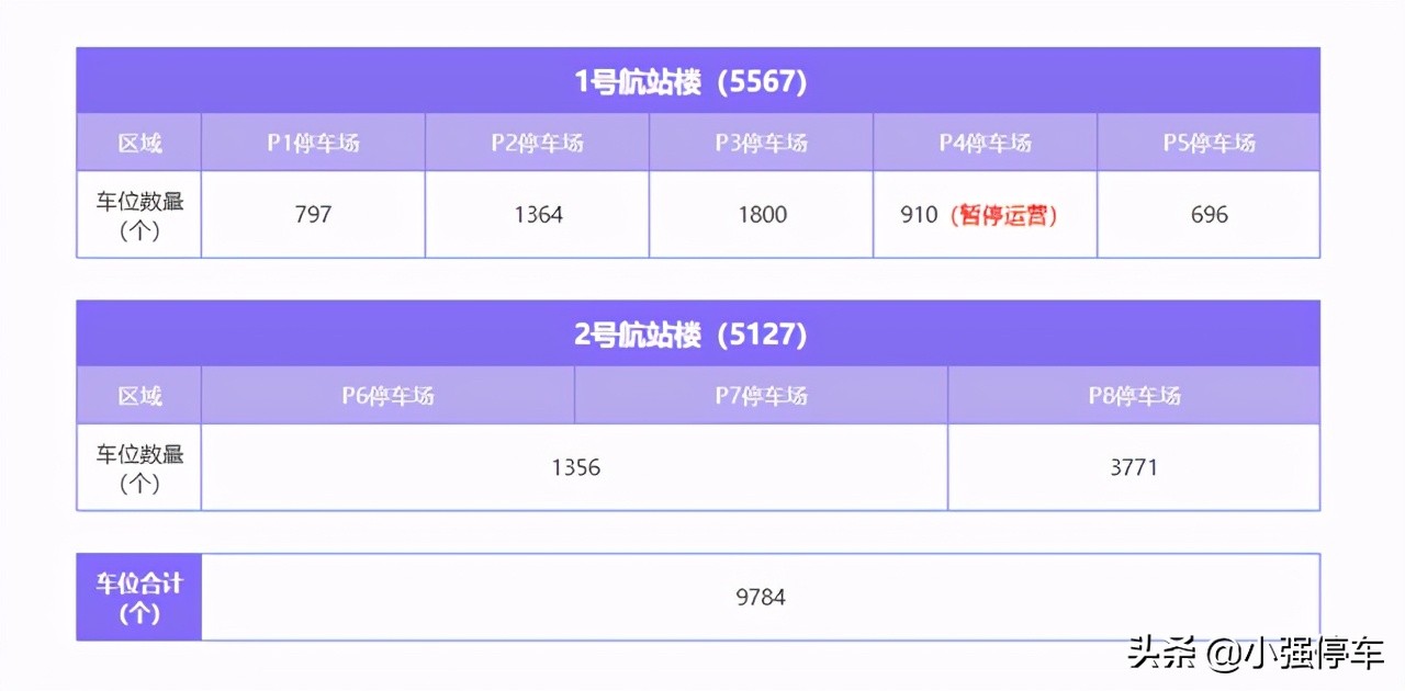 广州白云机场停车场收费标准，广州白云机场停车场收费标准一览表