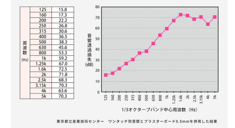 新房装修不可能全屋都做隔音，如何隔音更高效？