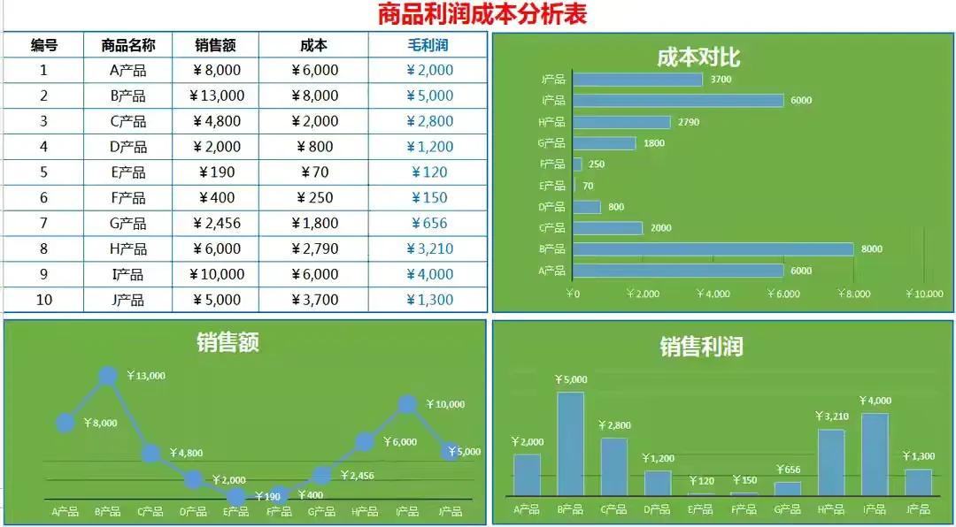 成本核算费时又费力？用这40张Excel成本核算表格，省心又省事