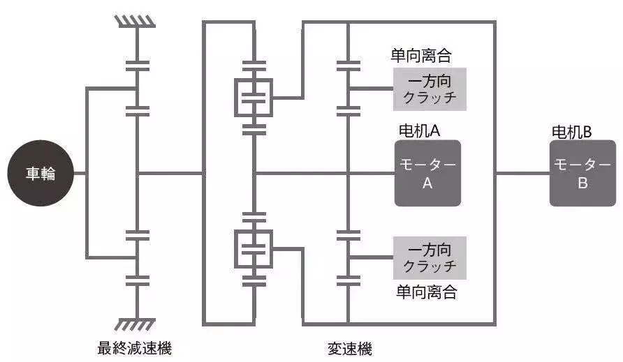 纯电动汽车，还需要一台变速箱吗？