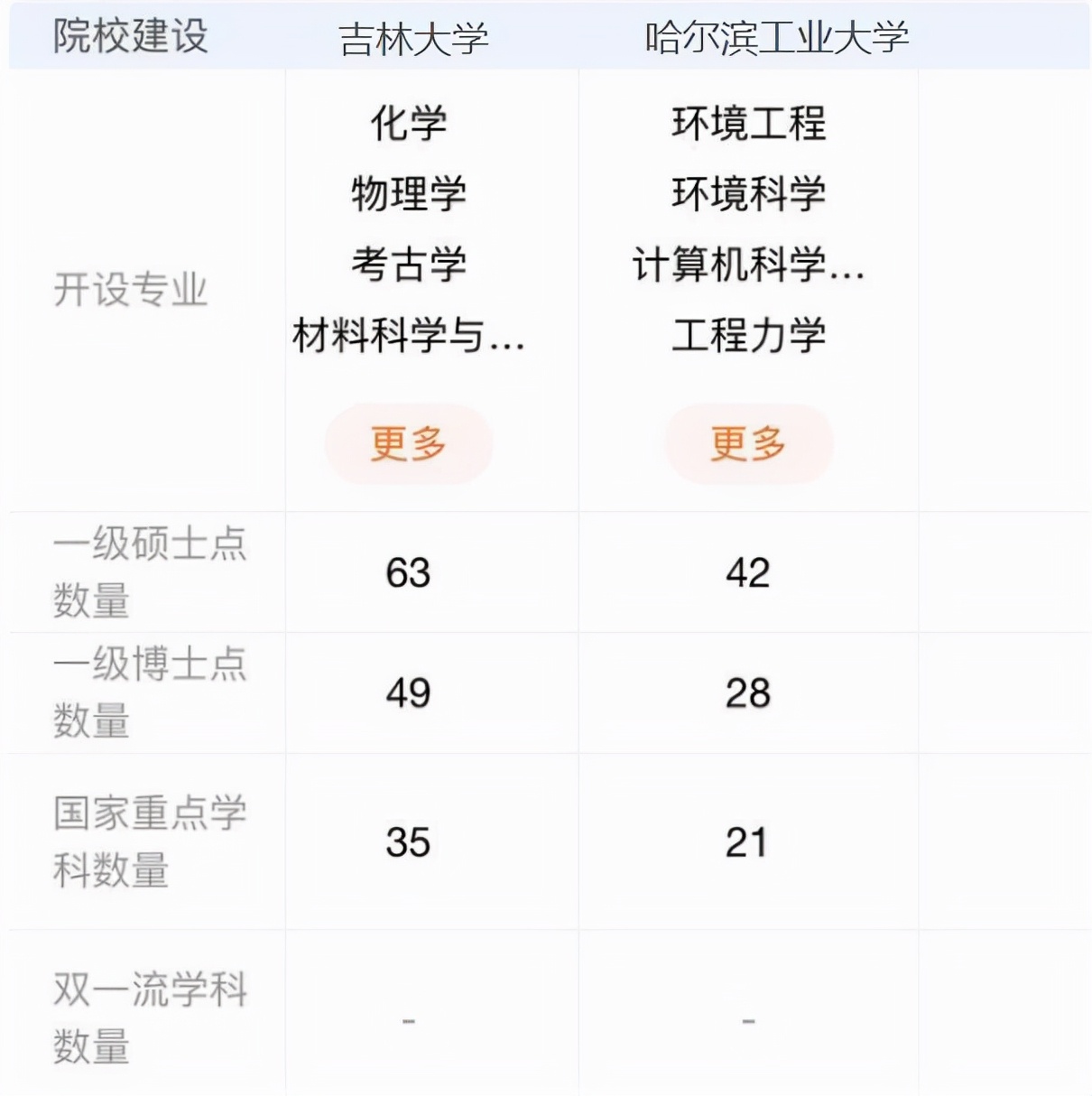 东北三省4所985，哈工大和吉大巅峰对决，谁才是真正的“东北虎”