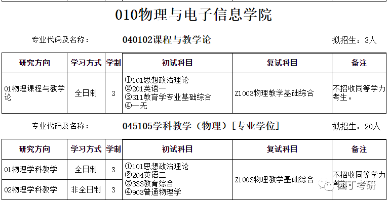 安徽师范大学22考研招生目录公布，有专业停招