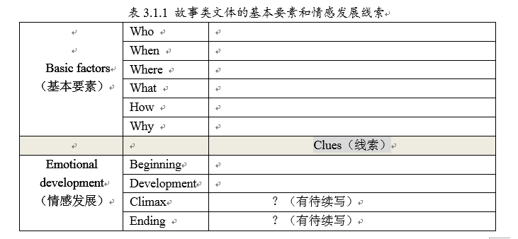 支架理论在英语读后续写教学中的运用