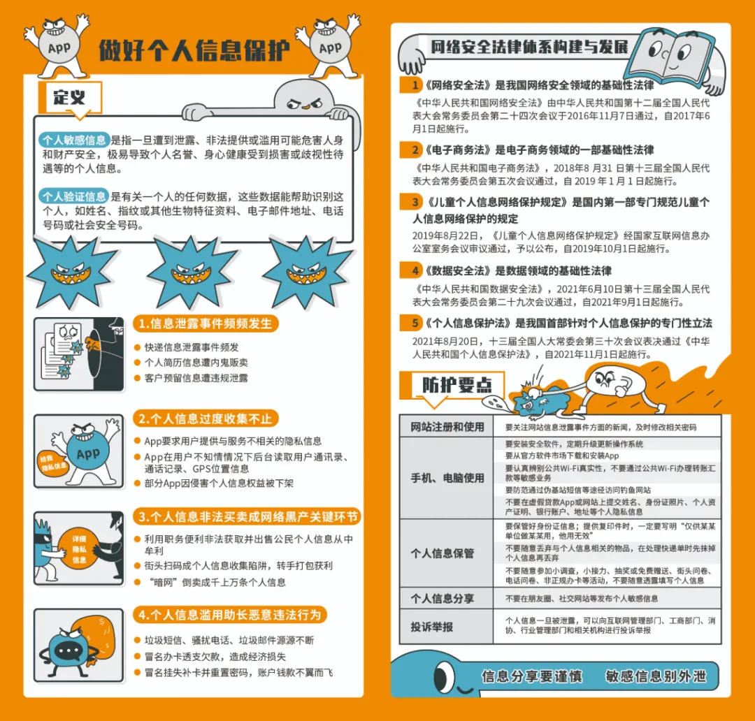 簲ȫܡøϢ