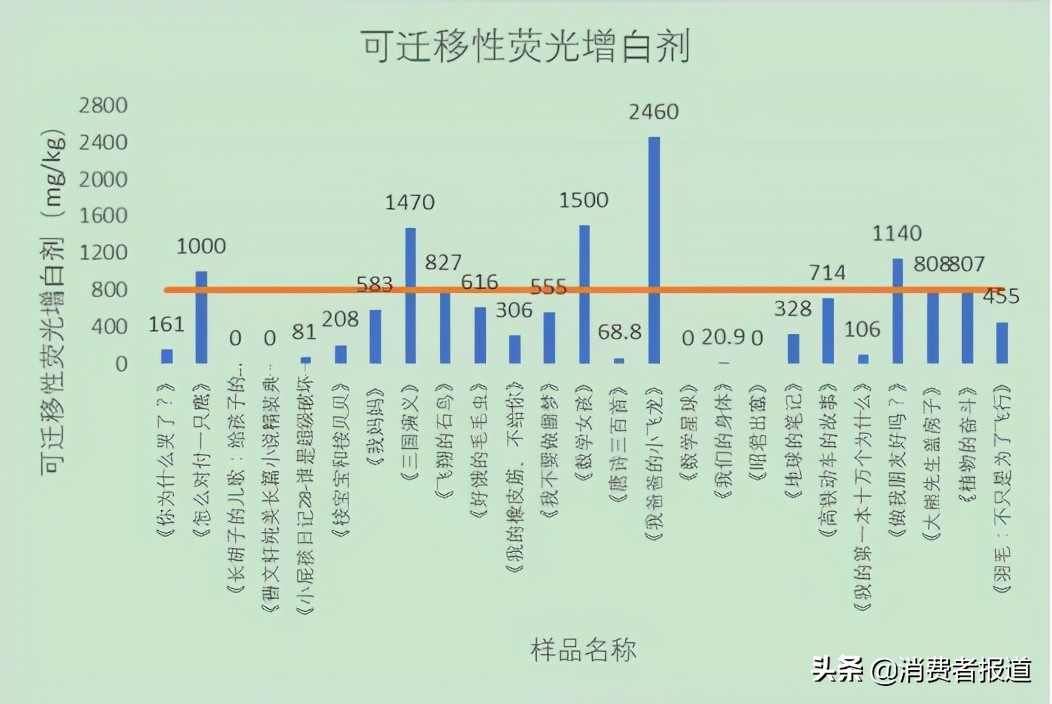 儿童节比较试验盘点：护眼台灯、平衡车、儿童电动牙刷该如何选购？