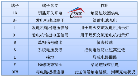 车辆高转速异常熄火，不关钥匙开关车辆打不着车，您搞的定吗？