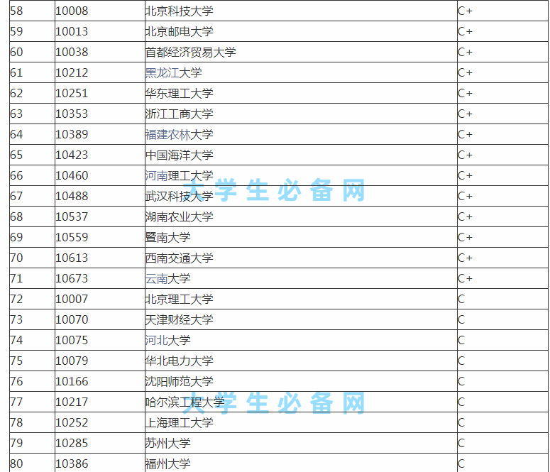 南京农业大学公共管理学院（公共管理专业）