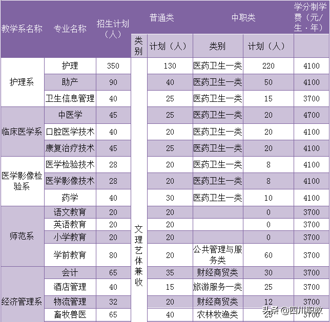 四川高职单招名校推荐：达州职业技术学院