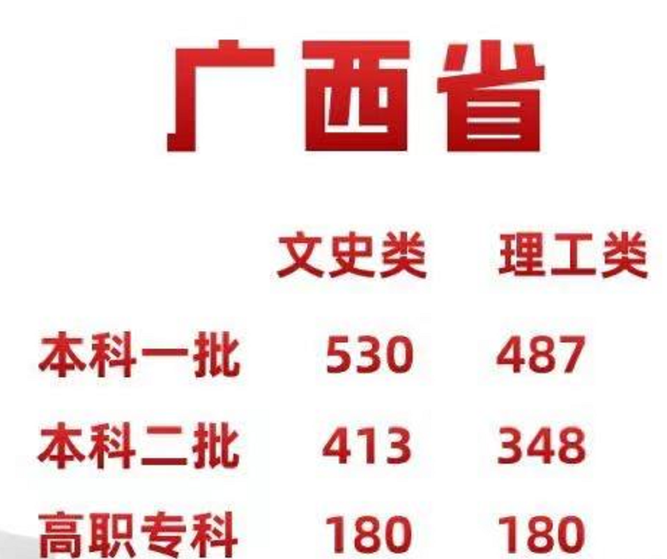 413分理科能上什么大学（各省高考分数线出炉）