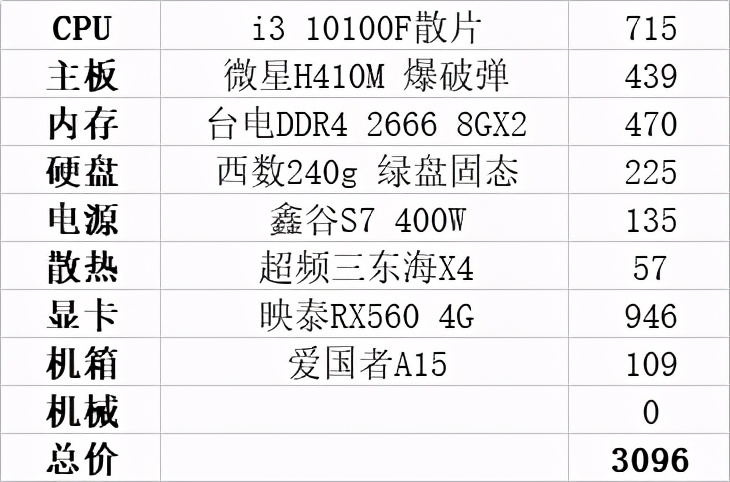 按现在的行情，3000元能配置什么样的电脑主机，3种配置供你参考