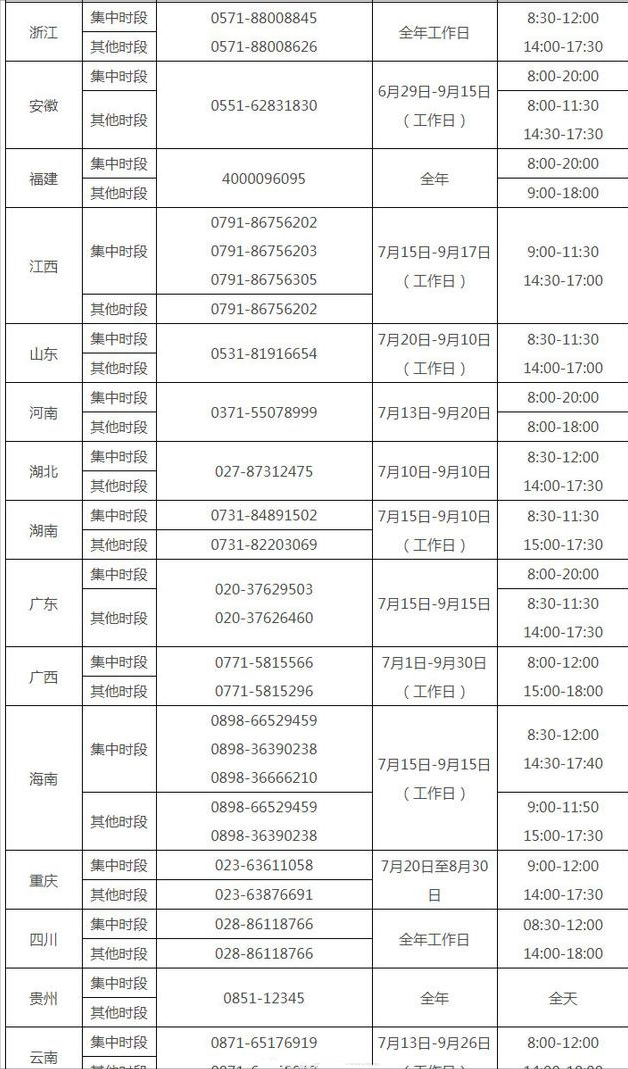 点赞：为解决大学生的后顾之忧，国家开通高校学生资助热线电话