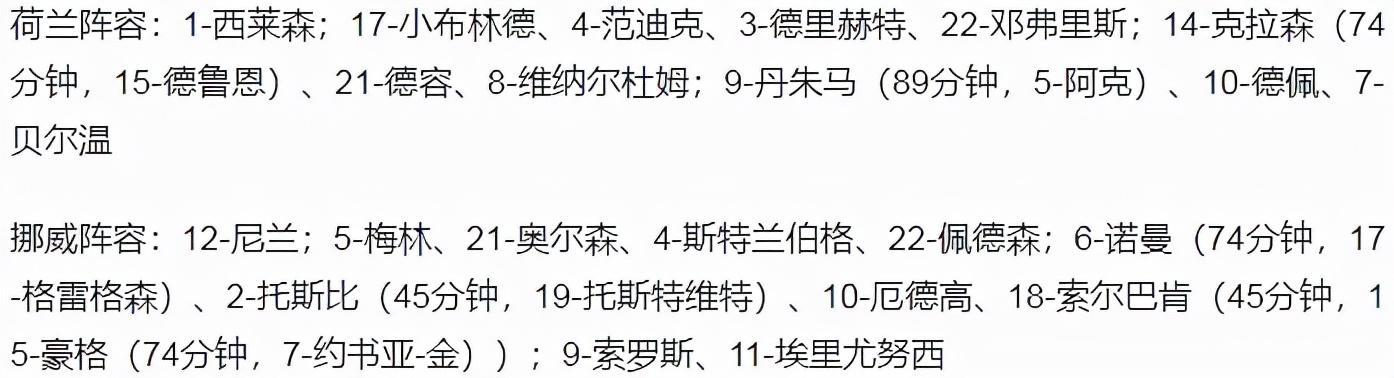 世界杯荷兰名次(世预赛-荷兰2-0挪威获小组头名直接出线 时隔8年再进世界杯)