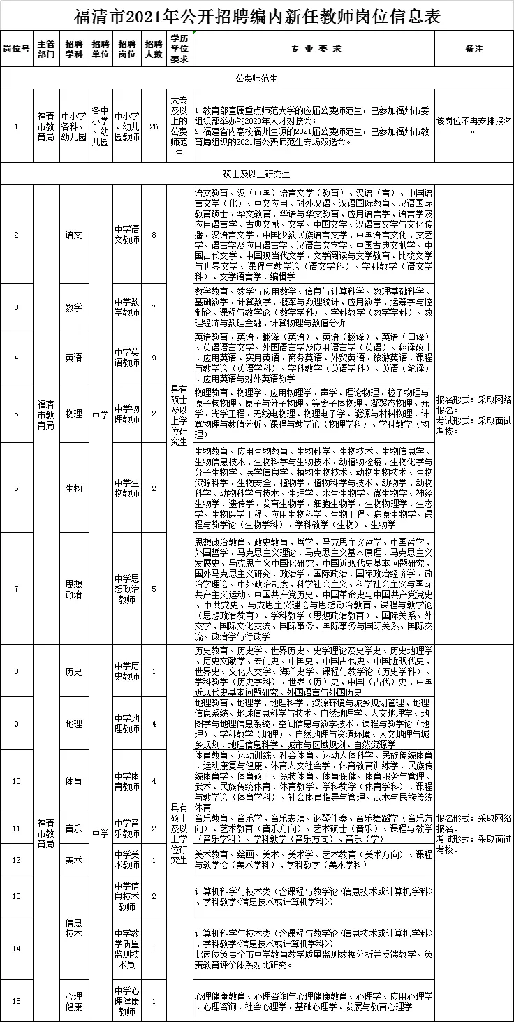 2017年连江县教师招聘（含编内）