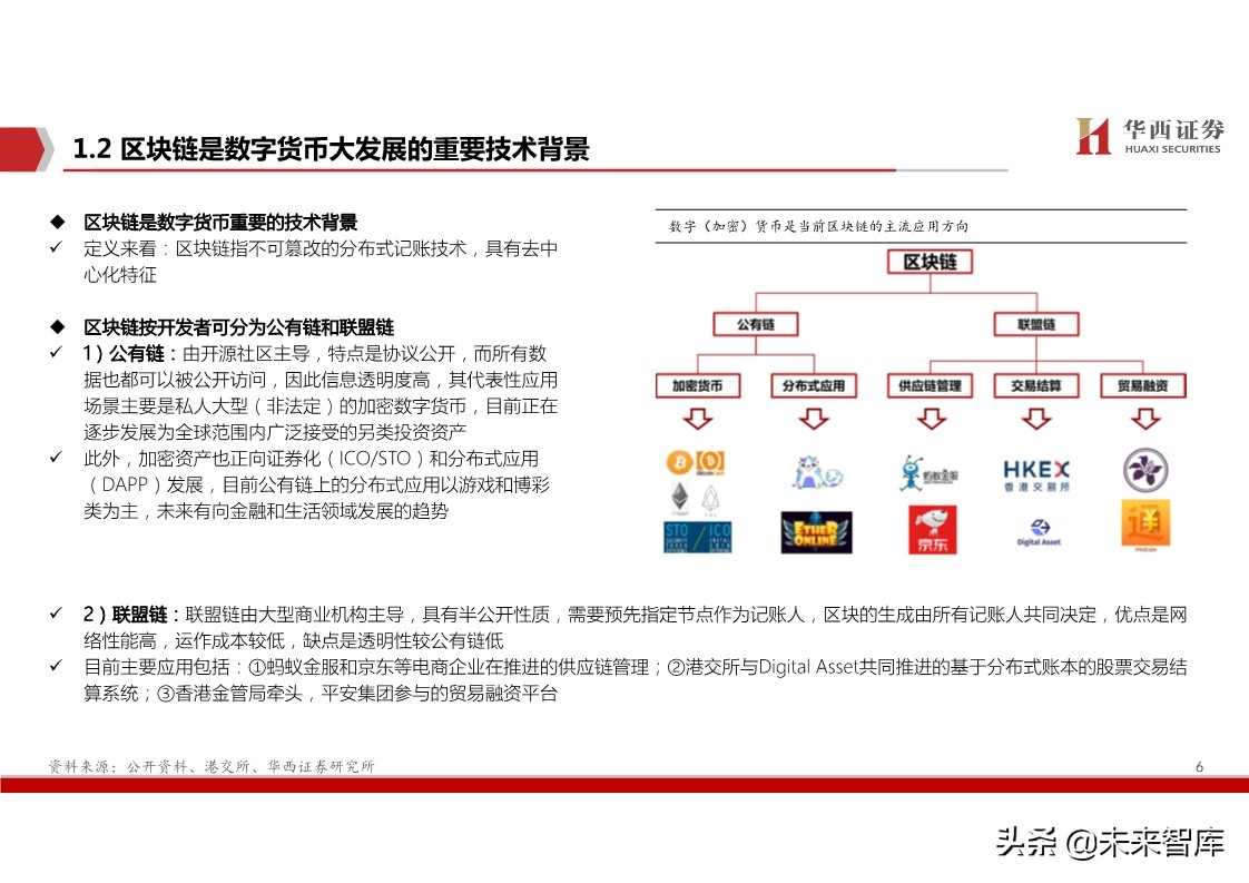 数字货币深度报告：基于纸币替代的空间与框架