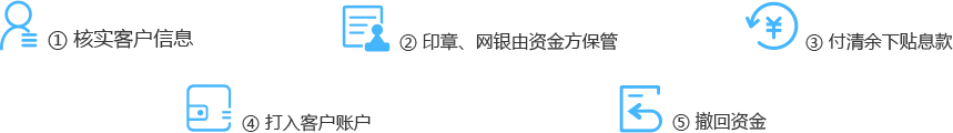 月底银行冲量的流程是怎样的呢？