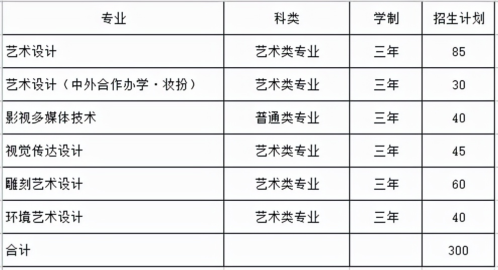 名校推荐 | 山东工艺美术学院2022报考攻略
