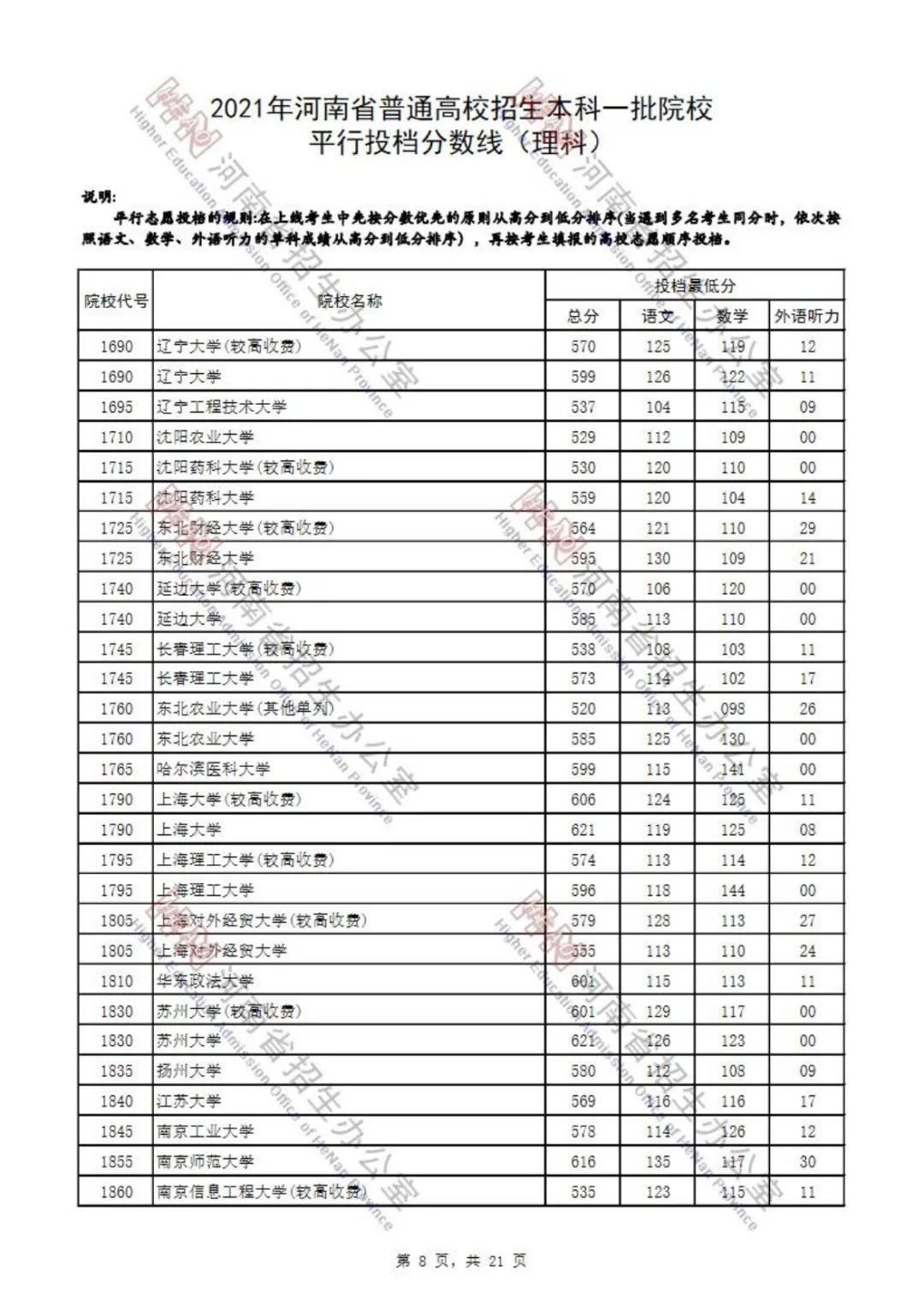 又有7省公布2021本科批投档分！还差哪些省份呢？