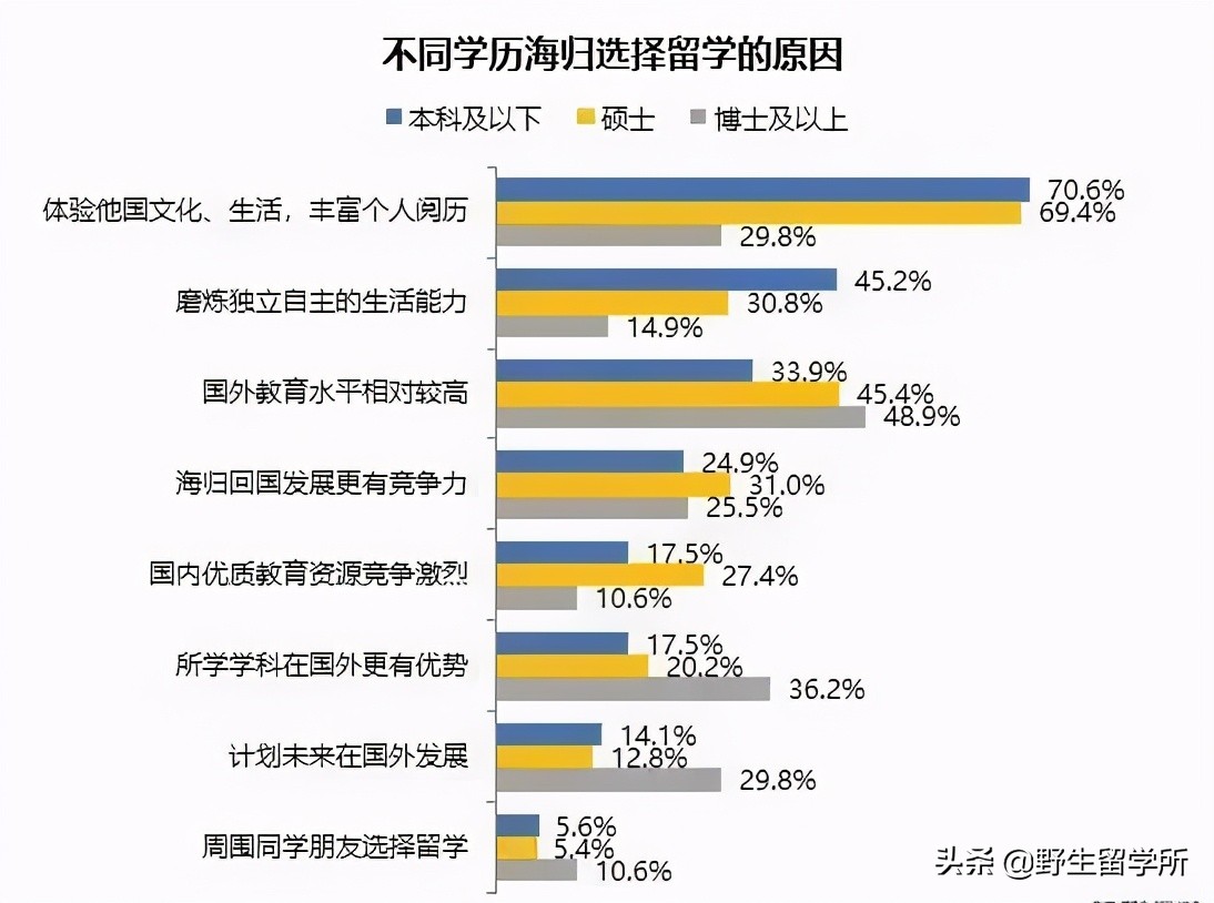 《2020中国海归就业创业调查报告》发布：国内就业环境发生变化