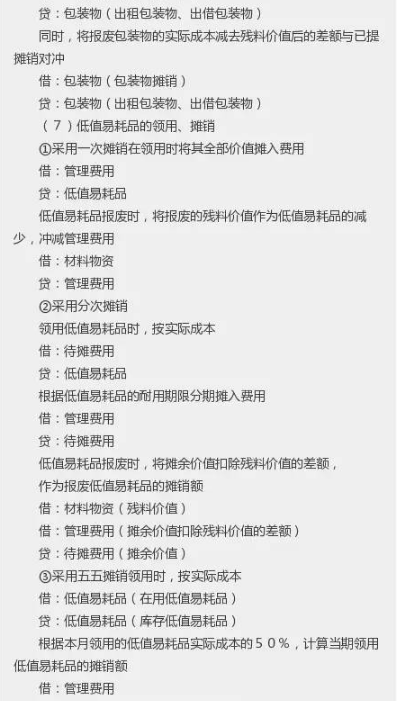 会计必须要会的194个分录，会计人必备，强烈建议每个人都收藏！