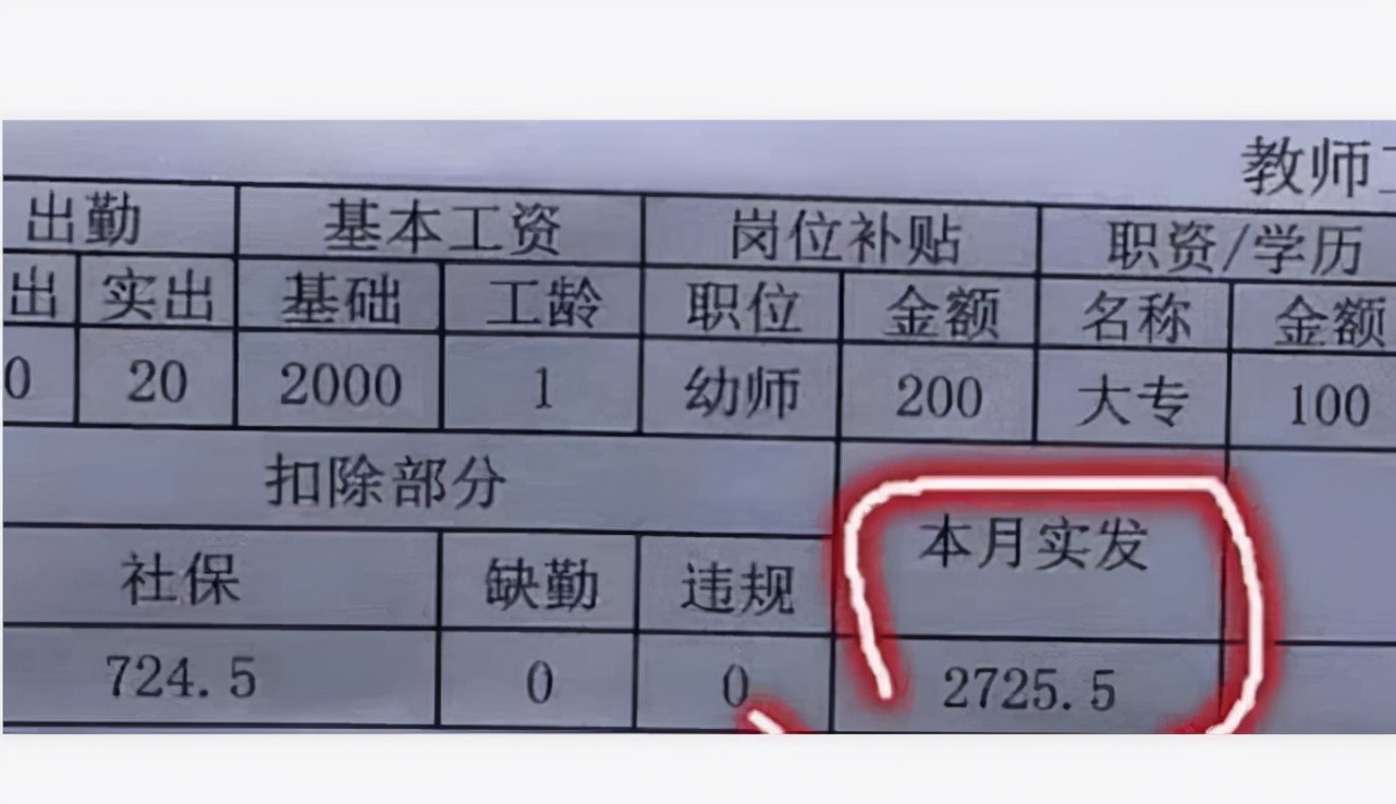 幼师工资条走红，老师吐槽付出和回报不成正比，大家对此看法不一