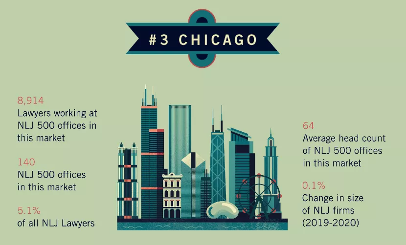 地理位置如何影响法学院择校？来看这两份榜单和ABA就业数据