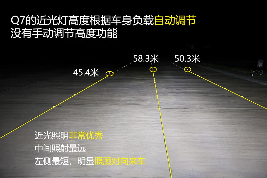 灯厂是否名副其实？扉旅汽车实测奥迪Q7激光大灯