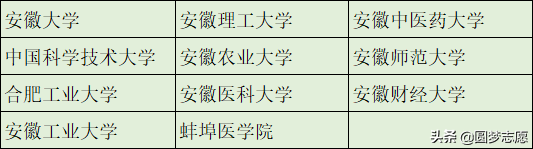 本科学历不值钱？这366所可以直接保研的大学，值得了解