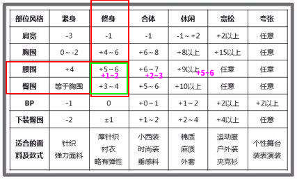 在淘宝上买衣服是如何挑选到合身的尺码？