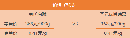 惠氏启赋和圣元优博瑞慕配方有什么区别，哪一个更值得买？