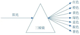 如何把知识转化成属于自己的特性，用“继承思维”搞定