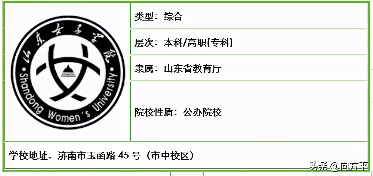 山东省内原来有48所高校招生美术类考生，总有一所大学适合你