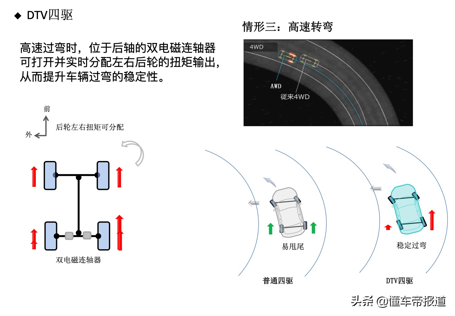 基于TNGA-K平台打造 广汽丰田威兰达底盘解析