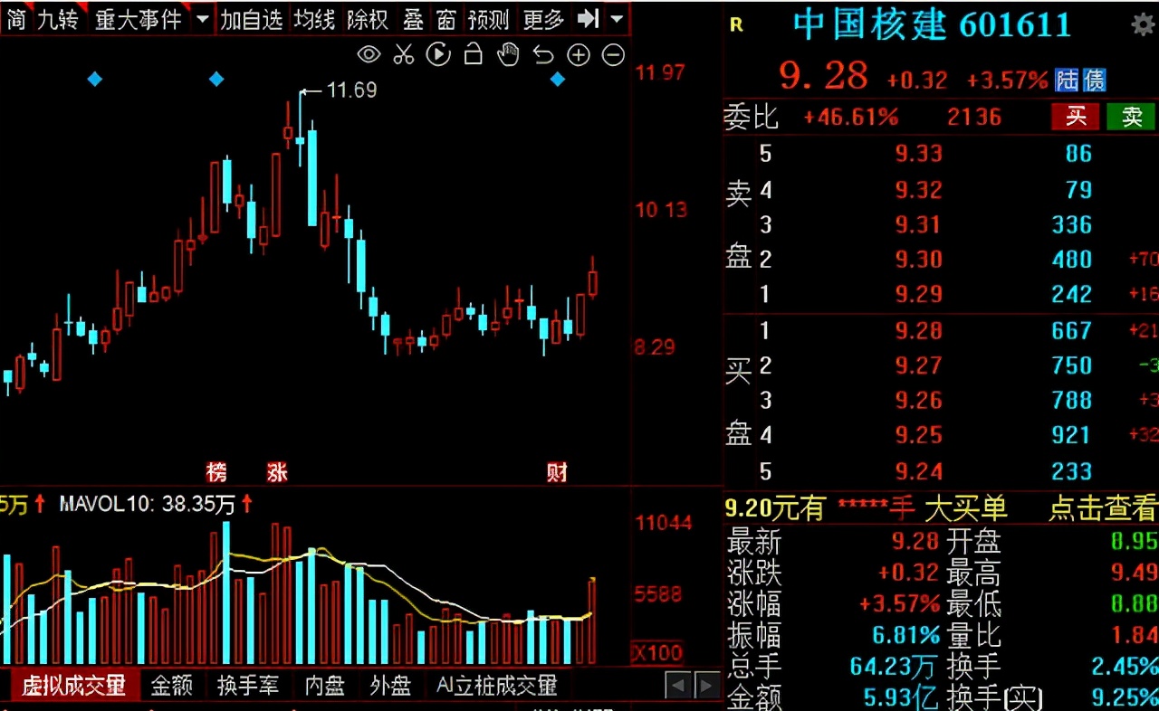 核電類股票有哪些a股核電十大龍頭公司詳解