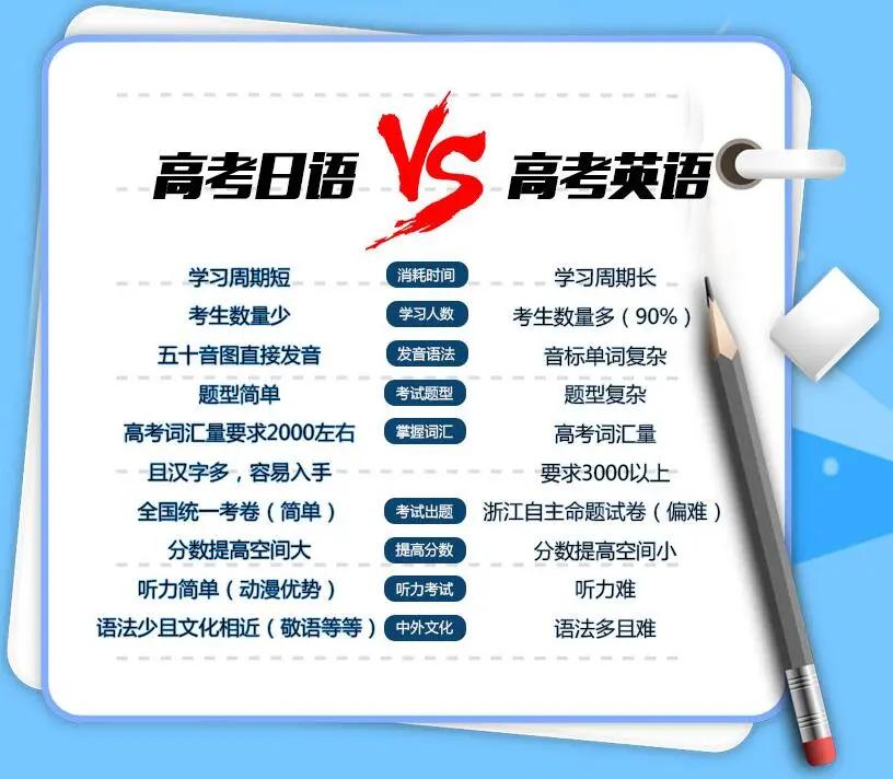 中国30所副部级大学排名出炉，英语不好，普通孩子如何上名校？