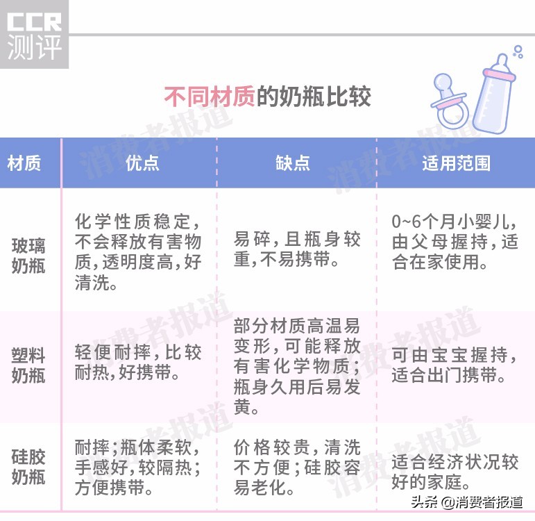 30款奶瓶奶嘴：6款未通过挥发性物质测试，推荐贝亲、新安怡