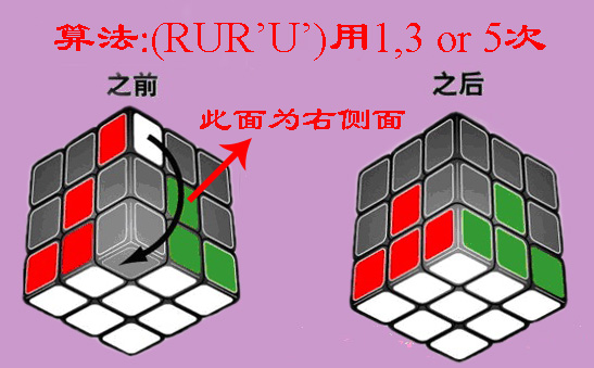 頂層,將此角塊轉到它所應該在的兩個側面的交界處,並通過整體轉動魔方