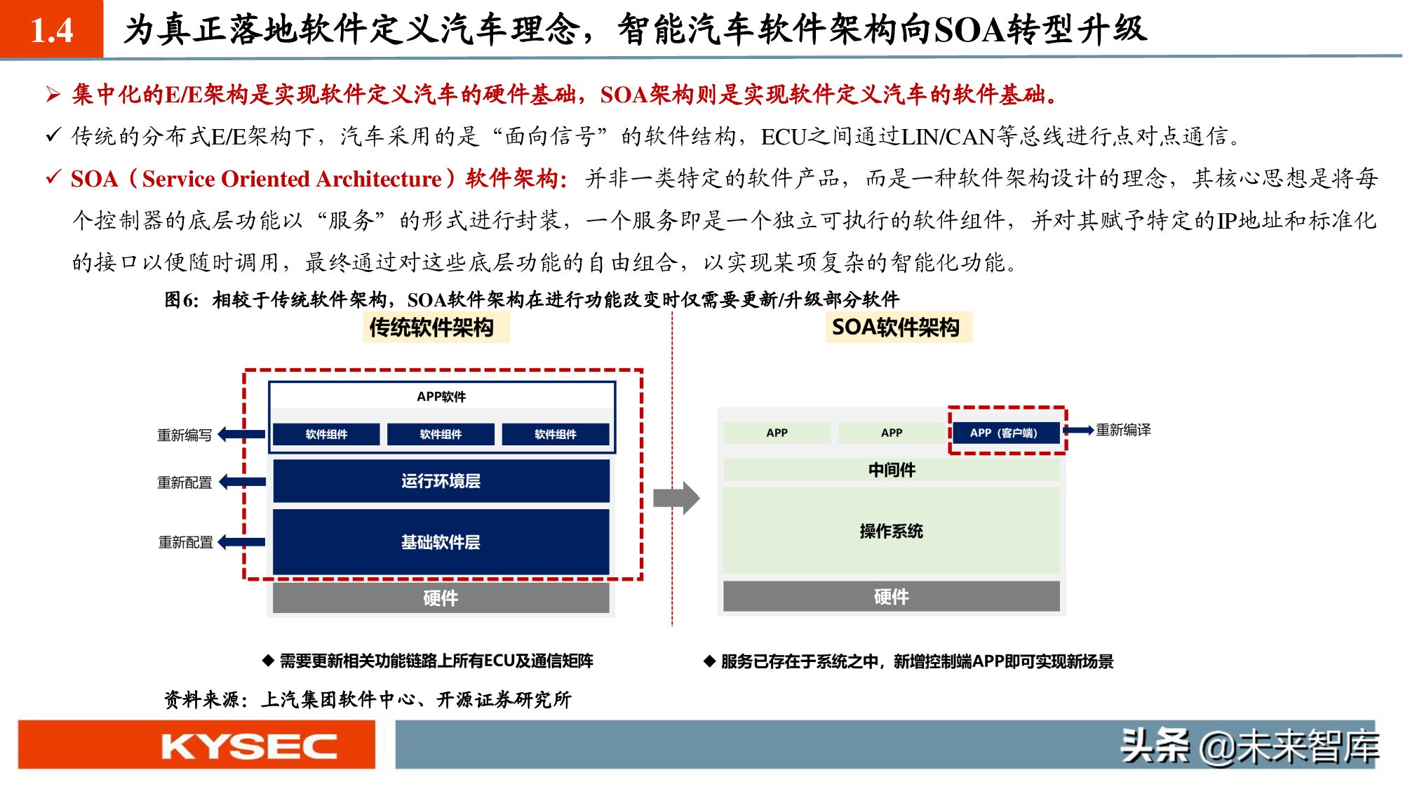 汽车软件产业深度报告：SOA软件架构促使软件定义汽车成为现实