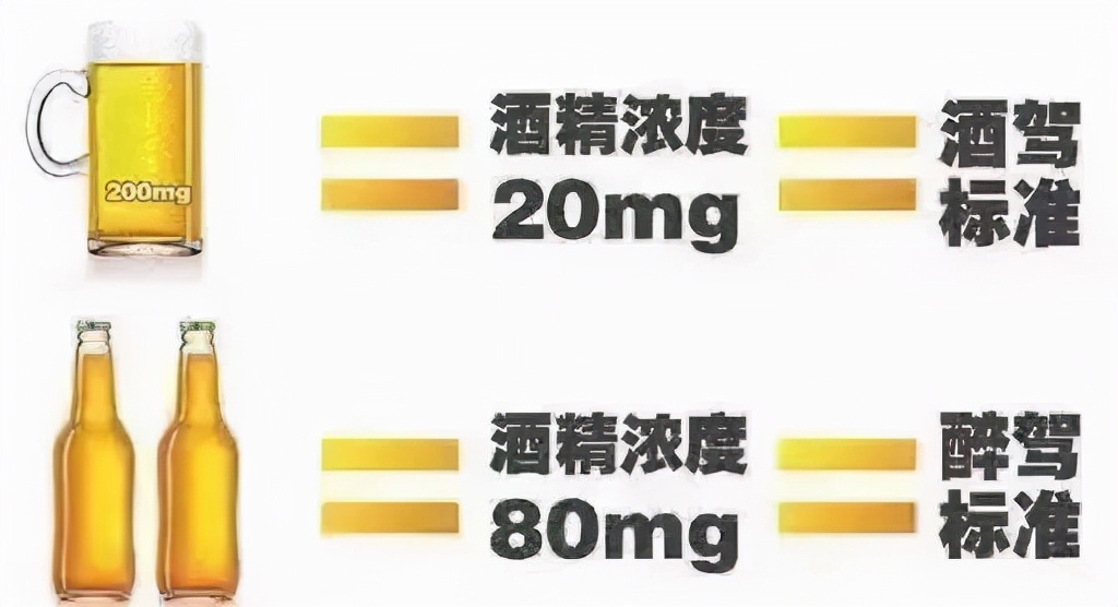 一文說清酒駕醉駕的處罰標準