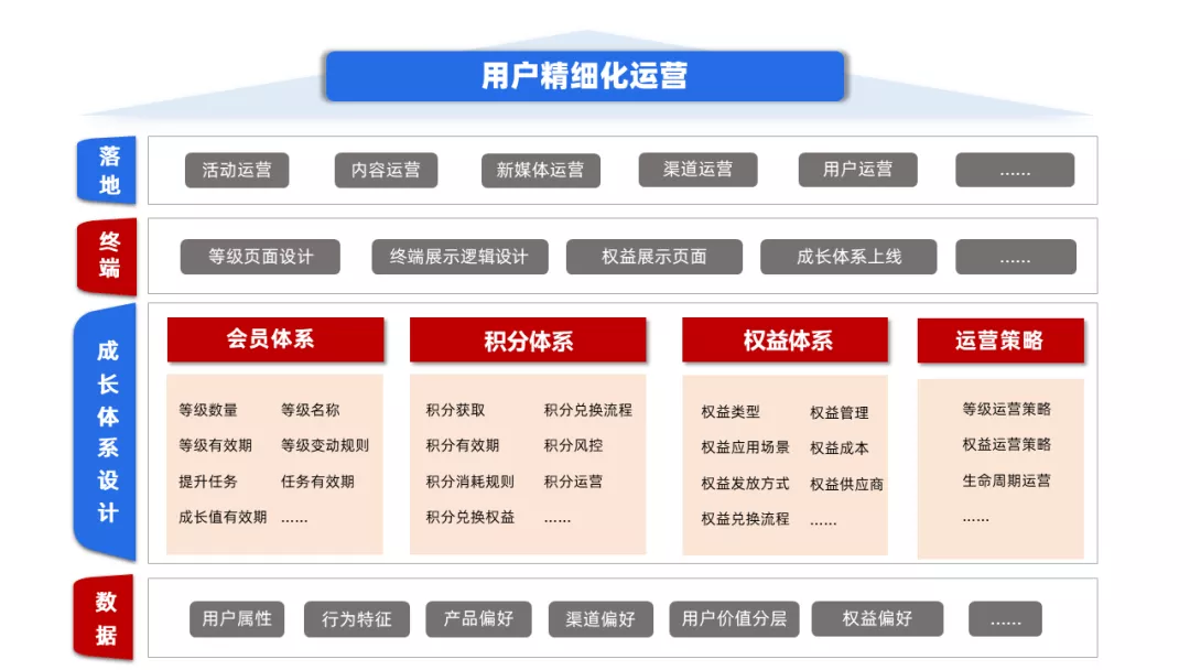 中电金信精品推荐 这是一篇给银行运营的忠实建议