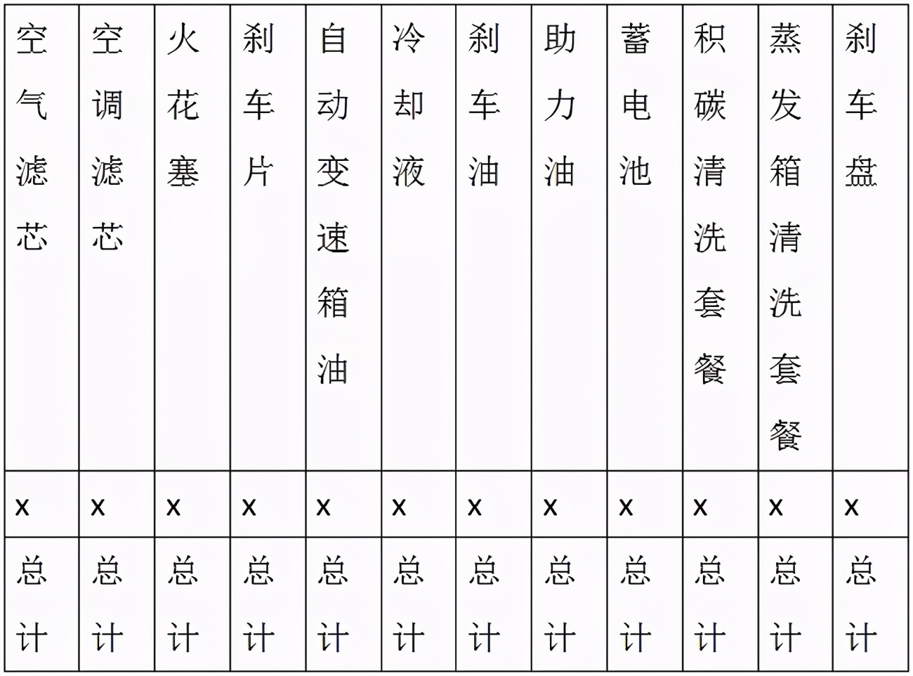 经营汽车修理店,怎样经营汽车修理店