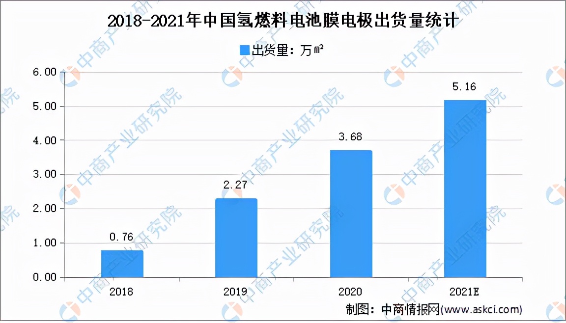 2021年中国氢燃料电池行业产业链全景图上中下游市场及企业剖析