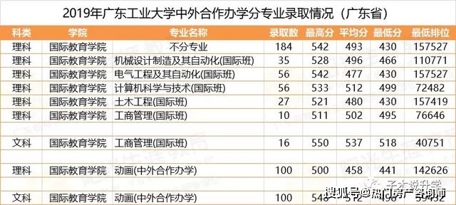 碉堡了！广东工业大学被列美国制裁“实体清单”唯一双非大学