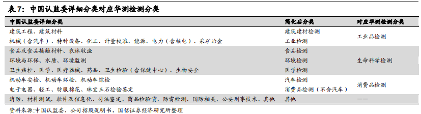 检测行业标杆：华测检测，民营第三方检测龙头研究